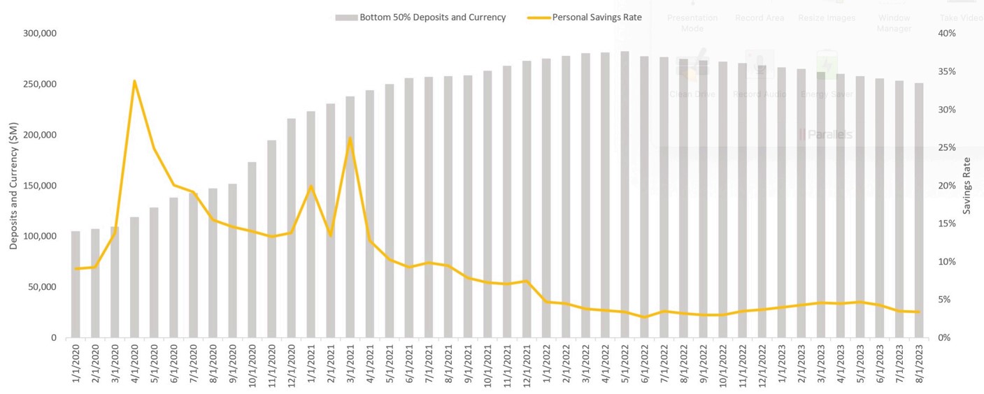 Decoding Consumer Balance Sheets: A Deeper Dive Beyond Savings Rates
