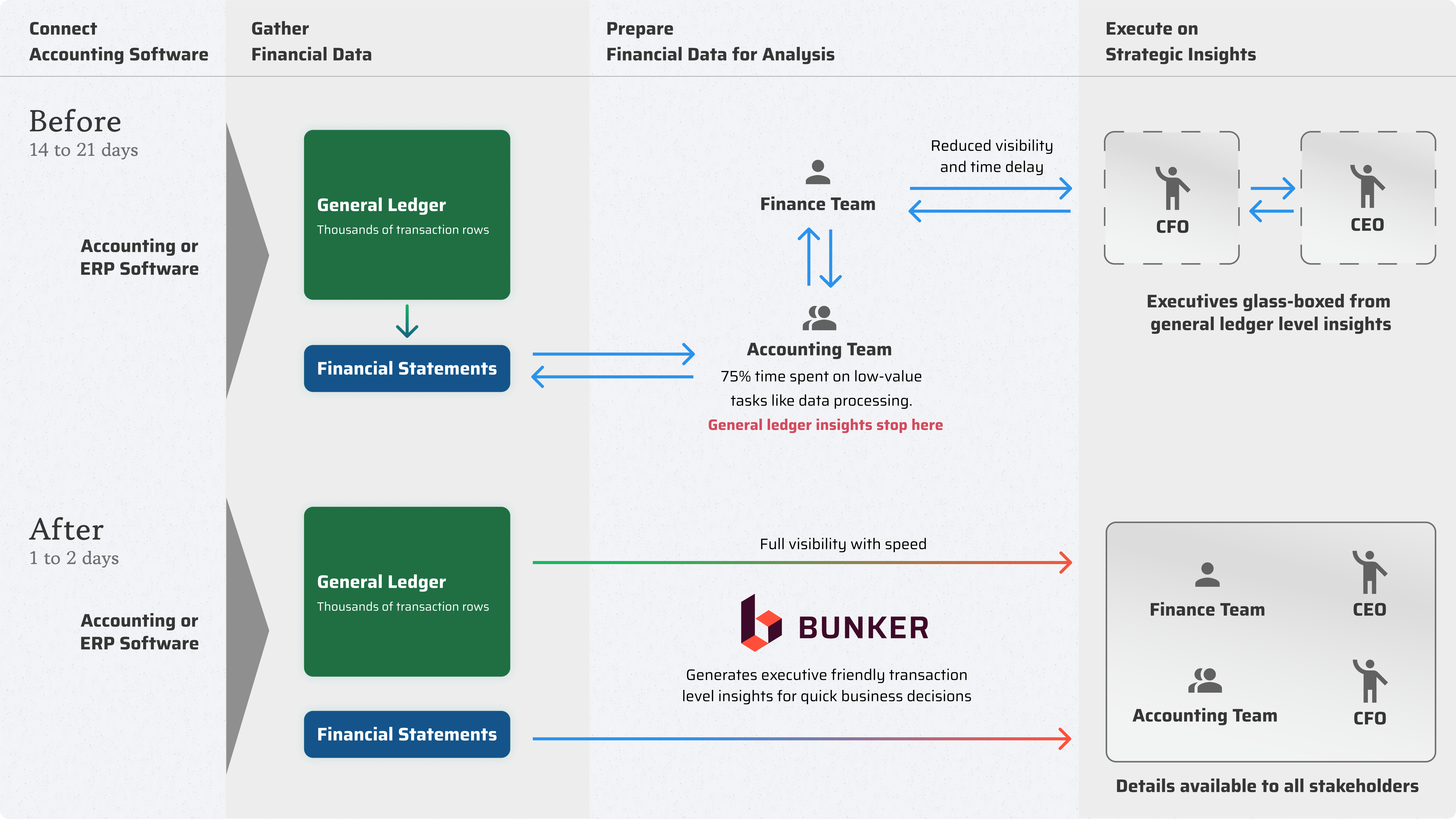 Quicbooks P&L Reports