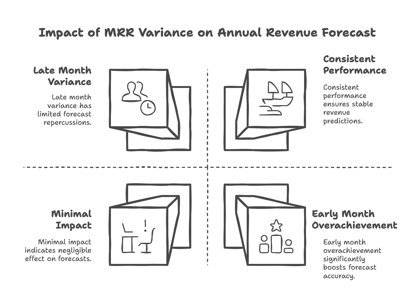 Understanding the Rule of 78s: A Critical Tool for Recurring Revenue Forecasting