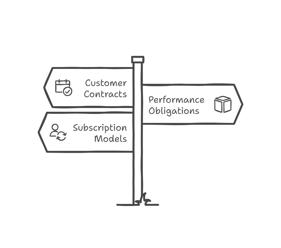 Navigating ASC 606 in the SaaS World: Strategies for MRR and ARR Recognition