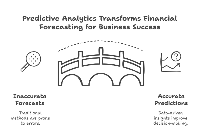 Implementing Predictive Analytics in Financial Forecasting: An AI-Driven Approach