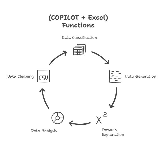 Excel’s Game-Changing COPILOT Function: Why My Previous AI Recommendations Just Changed